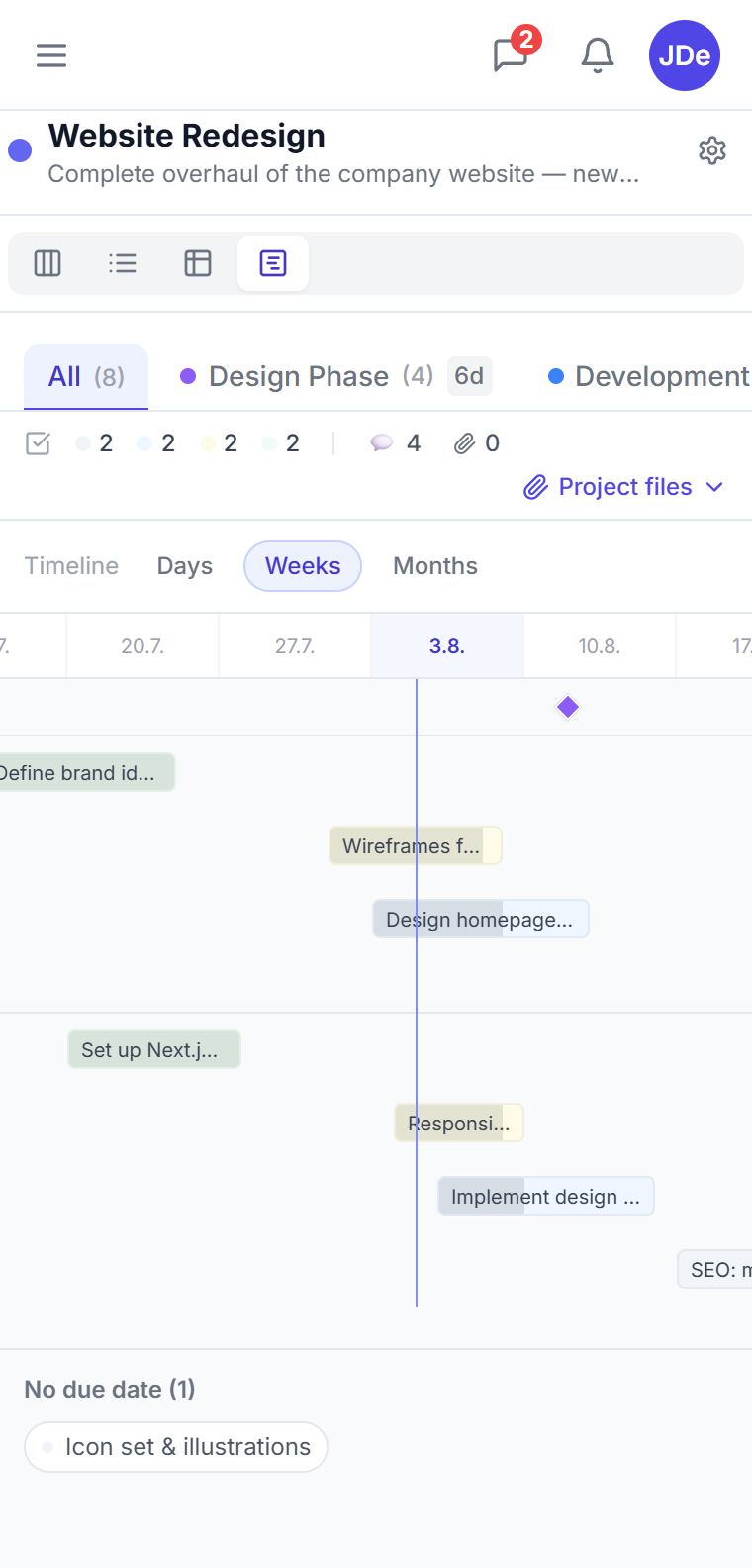 Timeline view of a project in CTM — tasks as bars on a time axis with phase milestones